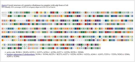 Checking functional residues with SitesBLAST. This screenshot shows the top result for the putative sugar kinase SM_b21217.
