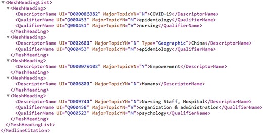 MeSH heading list for the article with PMID = “32259325”.