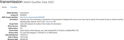 MeSH Qualifier with UI = “Q000635”.