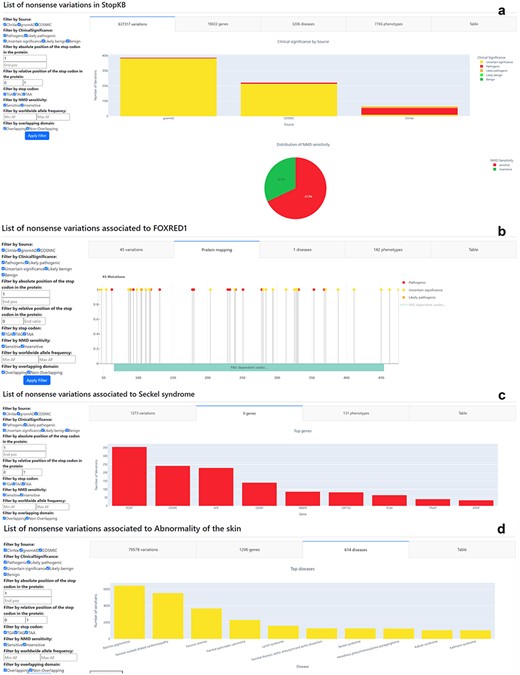 The “Search” results and Filter sections of the StopKB interface. Examples of StopKB outputs according to (a) database-wise query, (b) gene-wise query, (c) disease-wise query, and (d) phenotype-wise query. The user can dynamically filter the data using the filter panel on the left.