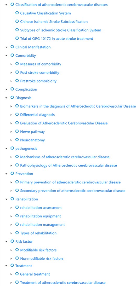 The hierarchical structure. The ontology was classified into 10 categories: clinical manifestation, comorbidity, complication, diagnosis, model of atherosclerotic cerebrovascular disease, prevention, rehabilitation, risk factor, and treatment.