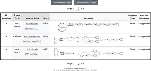 Results page showing mappings generated by text2term.