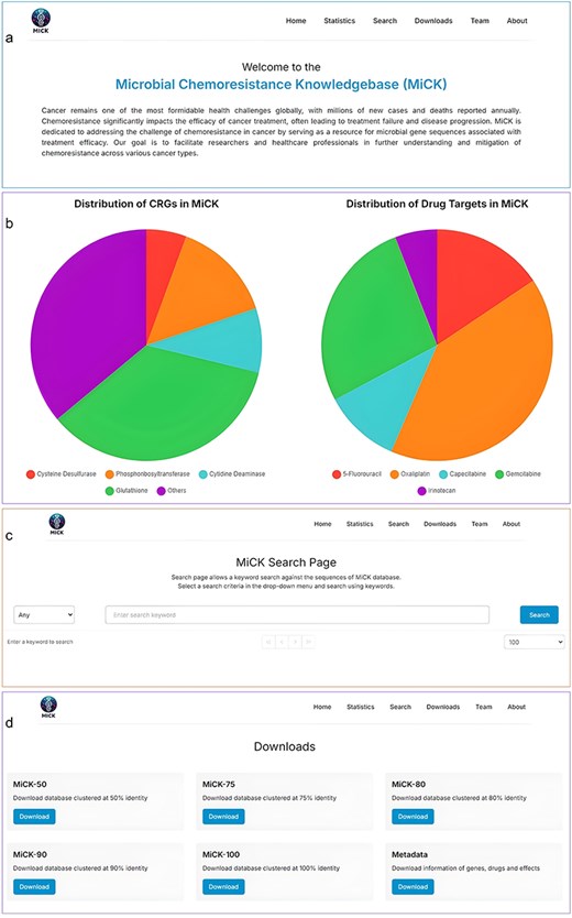 Major components of the MiCK graphical user interface: (a) The Home page, (b) The Statistics page, (c) The Search page, and (d) The Downloads page.