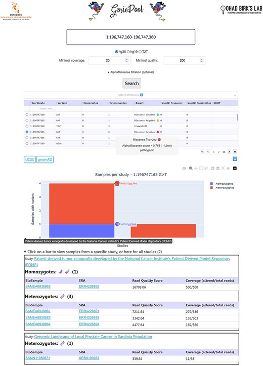 GeniePool 2.0 user interface. Genomic coordinates for either a single variant or co-occurrence of two variants are searched within NGS samples from SRA. Resulting variants can be filtered by sample attributes. Selected variants will provide information about each variant and its study.
