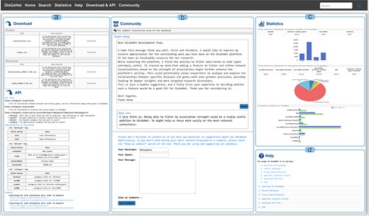 Other functions in DisGeNet: (a) get data via “Download” or “API,” (b) discussion and feedback in DisGeNet, (c) data statistics in DisGeNet, and (d) learn more about DisGeNet through the “Help” interface.