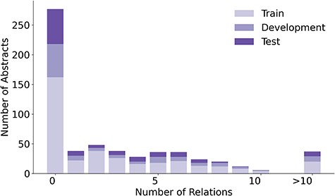 An overview of the distribution of relations in LSD600.