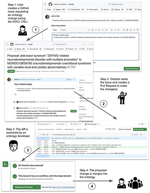 An example of a user-initiated change request handled by Ontobot.