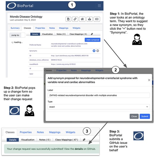 Requesting an ontology change in BioPortal.