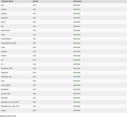 Templates available in the MCL interface. Curators can view and download individual templates or all the templates in one file.
