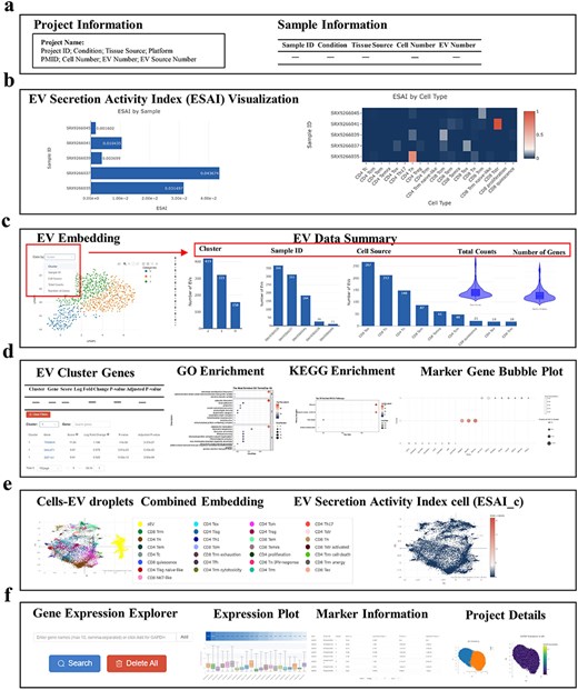 Key features and functions of TcEVdb.