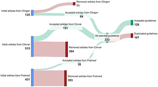Summary of the data acquisition results.
