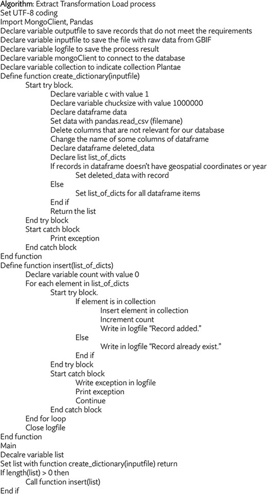 Pseudo code for the Python script that identifies, downloads, formats, and integrates new GBIF datasets into our database.