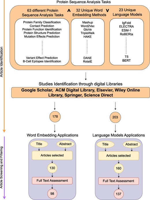 Research methodology.