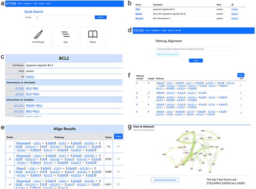 Usage pages in STCDB.