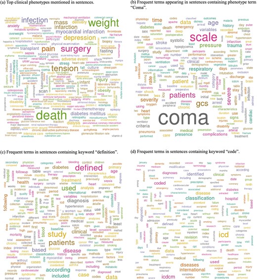 Word cloud analysis of phenotype definition-related sentences, highlighting key terms associated with clinical phenotypes. (a) Top clinical phenotypes mentioned in sentences. (b) Frequent terms appearing in sentences containing the phenotype term ‘Coma’. (c) Frequent terms in sentences containing the keyword ‘definition’. (d) Frequent terms in sentences containing the keyword ‘code’.