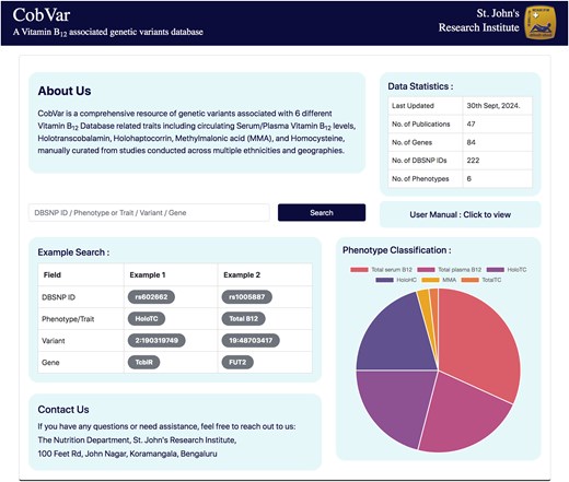 An overlap analysis of genetic variant associations across B12 traits.
