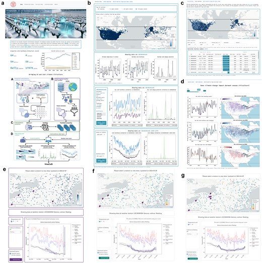 User interface of the R Shiny-based application containing VineColD. (a) Home page of the application; (b) composition of ‘Station data’ under ‘Historical data’ tab; (c) composition of ‘Bulk download’ under ‘Historical data’ tab; (d) composition of ‘North America long-term data viewer’ under ‘Historical data’ tab; (e) current user interface of the regional real-time grapevine cold hardiness monitoring application; (f) archived regional real-time grapevine cold hardiness monitoring application in the 2023–2024 dormant season; and (g) archived regional real-time grapevine cold hardiness monitoring application in the 2022–2023 dormant season.