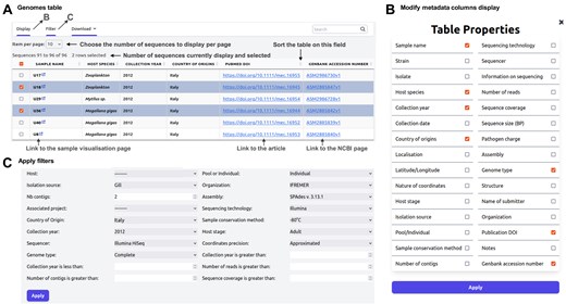 Annotated screenshots of genome tables. (A) Sortable and filterable table. (B) Genome context menu: provides access to additional features. (C) ‘Show columns and filters’ bar: clicking on this bar expands settings to add more metadata columns to the table and apply filters.