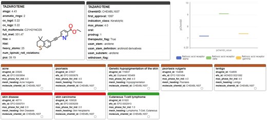 Tazarotene; chemical, pharmaceutical, and biochemical information taken from the ChEMBL Annotation Dashboard.