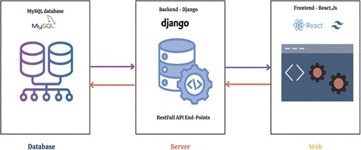 For image description, please refer to the figure legend and surrounding text