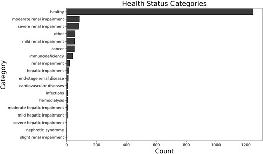 For image description, please refer to the figure legend and surrounding text.