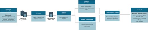 For image description, please refer to the figure legend and surrounding text.