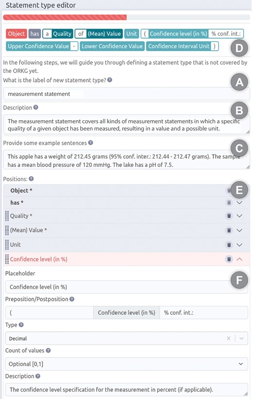 A screenshot of the Statement type editor for creating new Rosetta Statement types from the Open Research Knowledge Graph. The editor allows the specification of subject and objects positions, their semantic roles and cardinalities, as well as how corresponding content should be rendered in the user interface via the dynamic label.