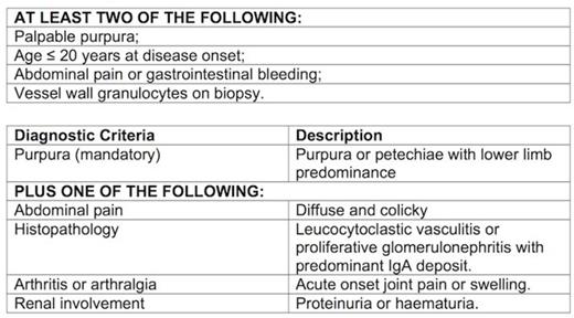 American College of Rheumatology (top) and the European League Against Rheumatism Diagnostic Criteria (bottom) of HSP.