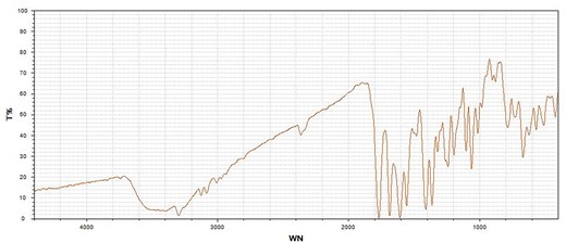 The calculi were confirmed as cephalosporin-induced nephrolithiasis by infrared spectrum analysis. T, transmittance; WN, wavenumber.