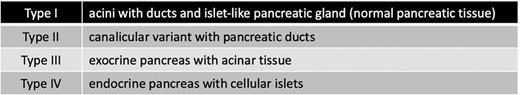 Classification system for pancreatic heterotopia by Gaspar Fuentes.