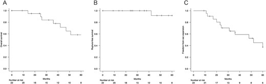 (A) Overall survival. (B) Rupture-free survival. (C) Freedom from sac expansion.