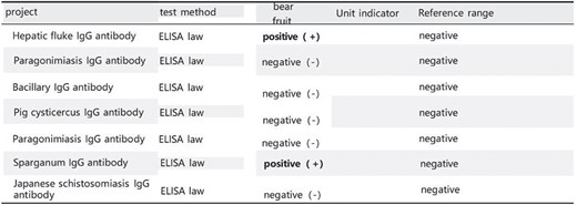 Serum immunological examination: Sparganum ELISA (+).