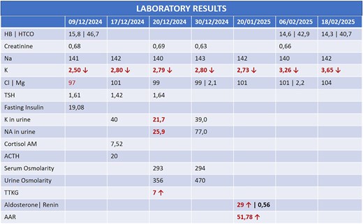 Laboratory history during the diagnostic process.
